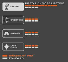 Carica l'immagine nel visualizzatore di Gallery, 64215TSP OSRAM TRUCKSTAR PRO H7 24v Lampada alogena per proiettori anteriori +100% di Luce