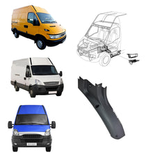 Carica l'immagine nel visualizzatore di Gallery, foto reale spiegazione, RIVESTIMENTO BATTICALCAGNO PORTA SINISTRA DESTRA IN PLASTICA IVECO DAILY DAL 1999 AL2014 29L 35S 35C 50C 60C 65C 70C