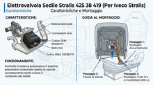 Carica l'immagine nel visualizzatore di Gallery, 42538419 - ELETTRO VALVOLA MAGNETICA SEDILE IVECO STRALIS TRAKKER EUROCARGO HI-WAY TECTOR ASTRA HD8 HD9 BUS